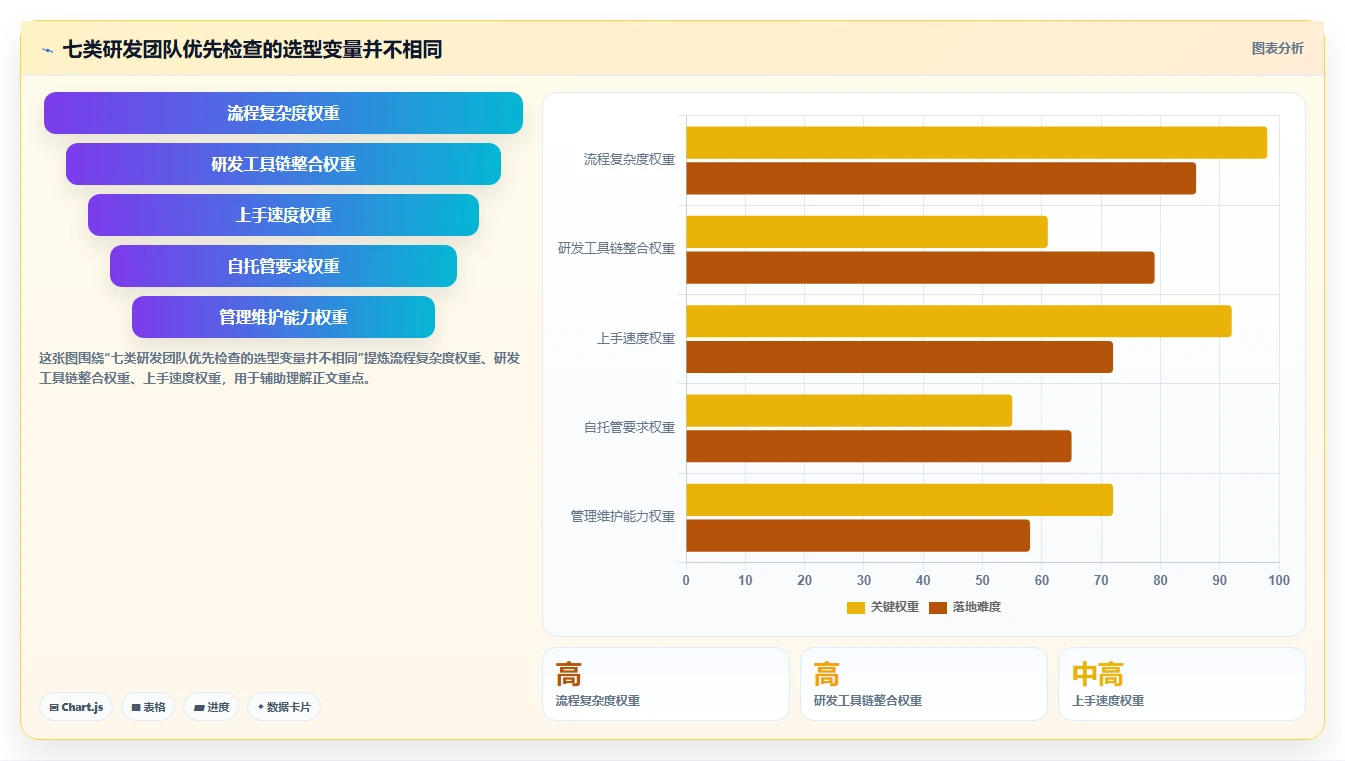提升研发效率：2026年不可错过的7款it项目管理工具推荐