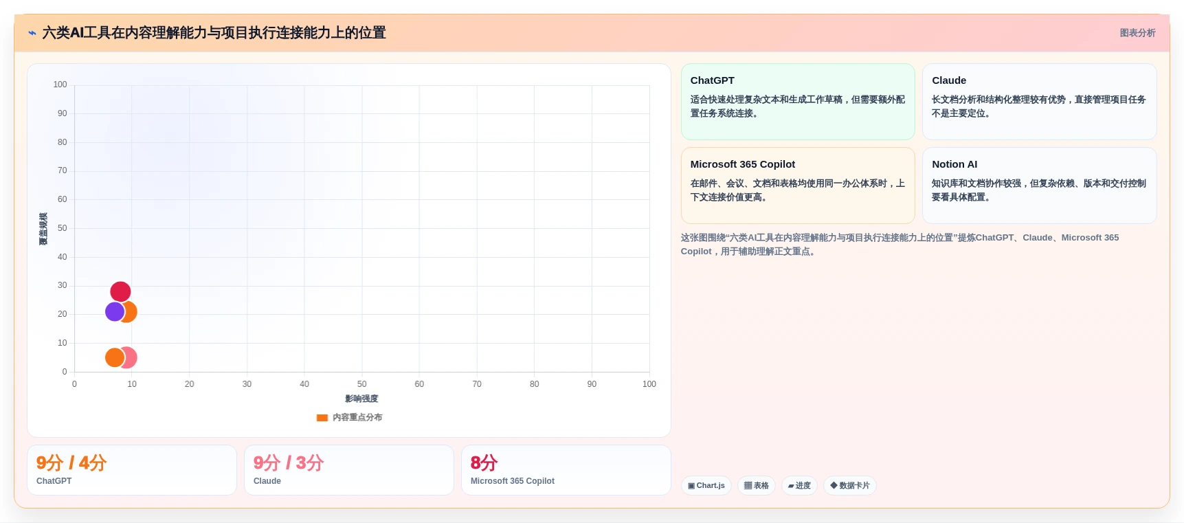 2026年项目经理用的AI软件大盘点：6款提升效率的必备工具
