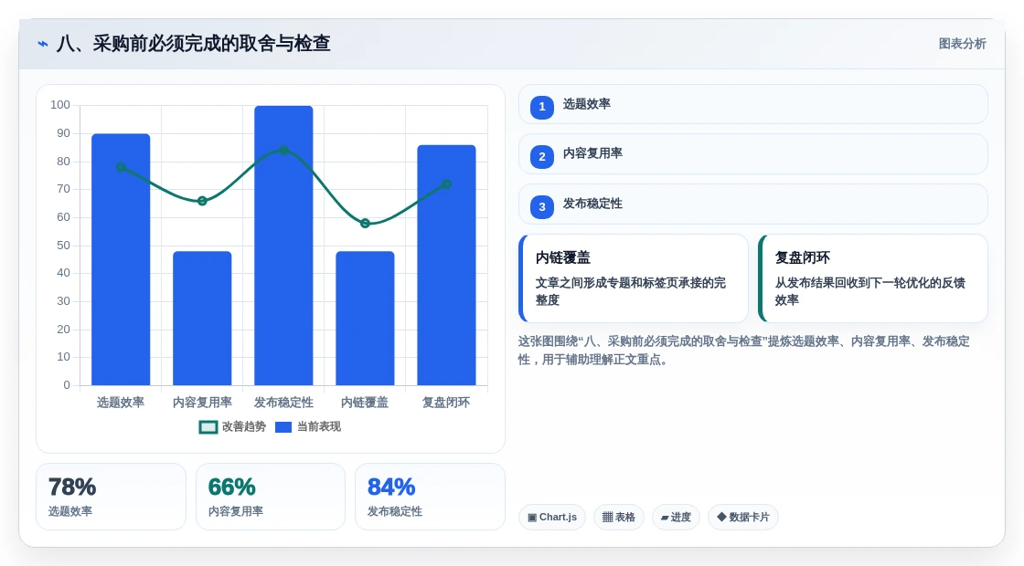 八、采购前必须完成的取舍与检查