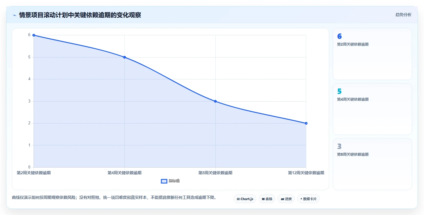 提升研发效率：2026年软件项目开发周期表选型指南 - 8款工具深度分析