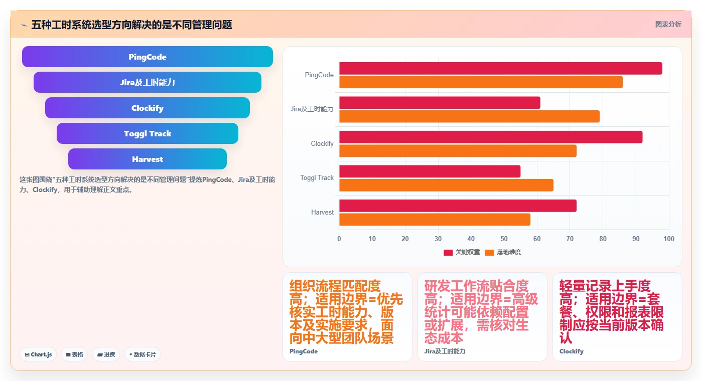 提升团队效率的秘诀：2026年最受欢迎的5大项目人员工时系统推荐