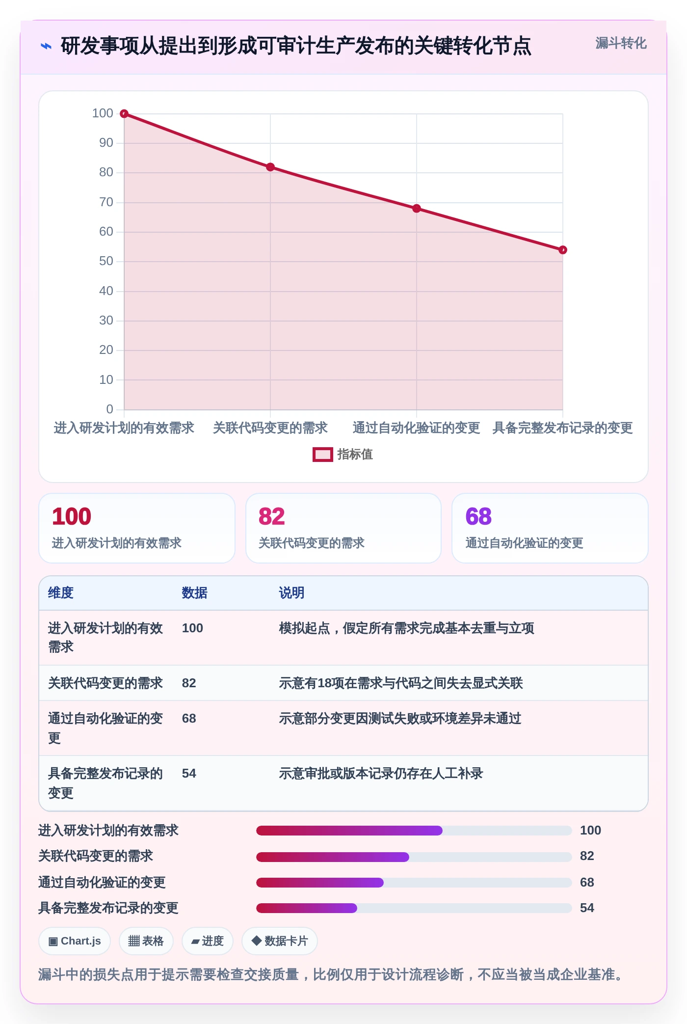 项目管理新趋势:2026年7个顶级行云devops平台工具深度评测
