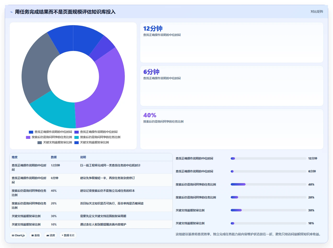 提升研发效率！2026年最值得投资的5大技术知识库信息化平台