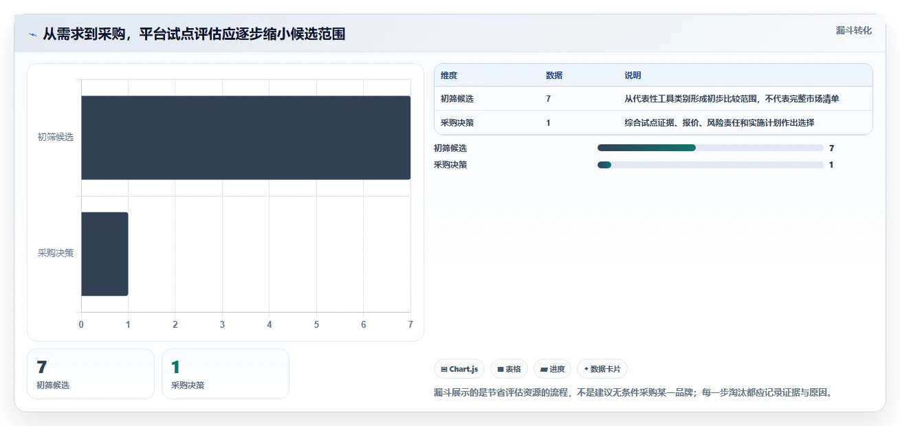 2026年主流研发项目管理工具选型指南：7款企业级平台深度对比