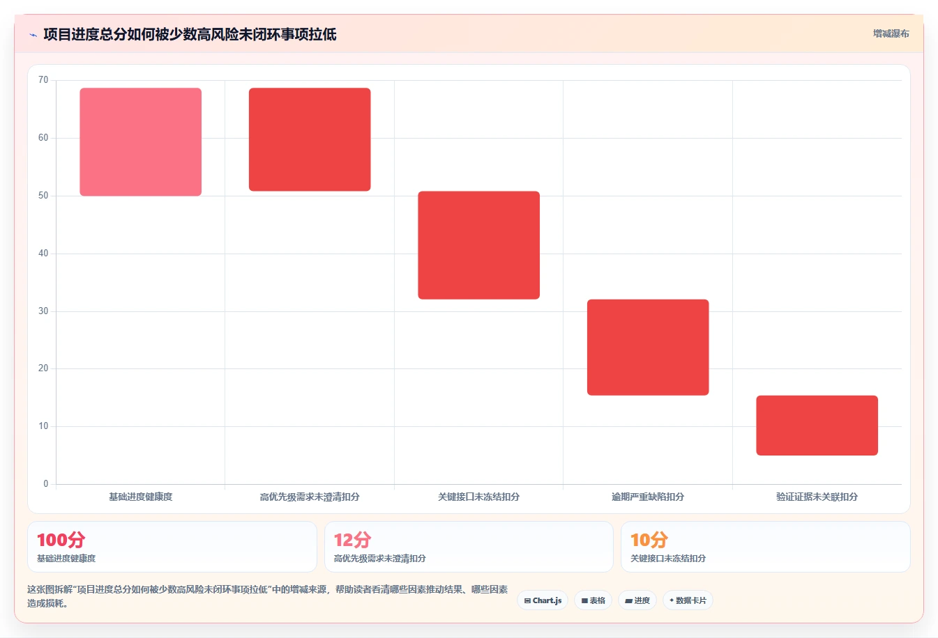 智能化时代来临：2026年汽车研发项目管理软件选型指南