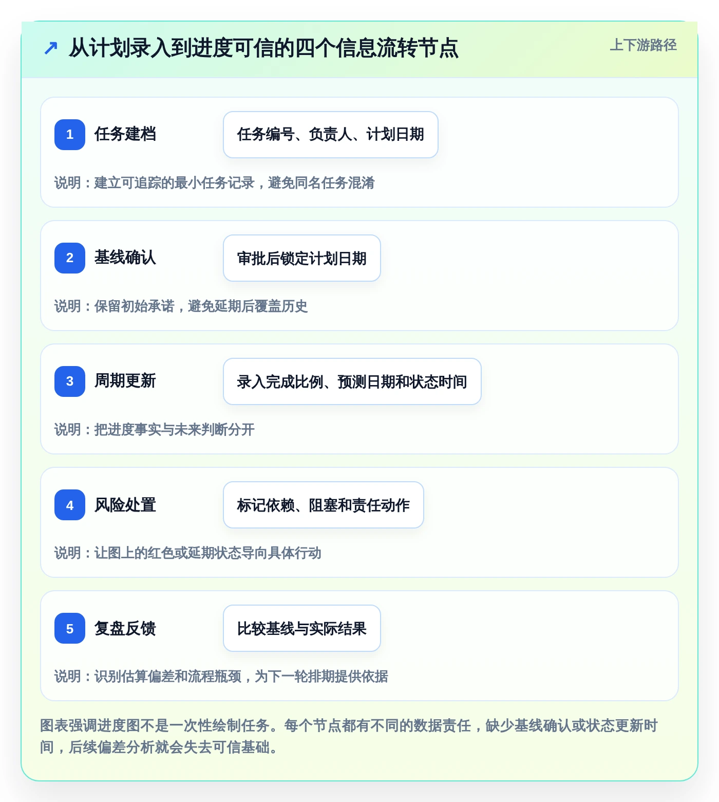 项目经理必备:2026年5大Excel表进度计划图制作神器推荐