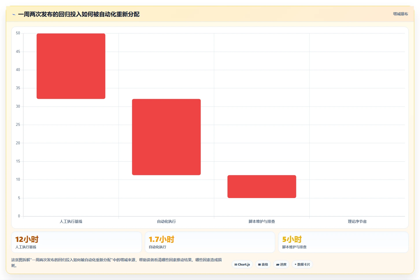 2026年度allen测试工具大盘点：6款提升效率的必备神器