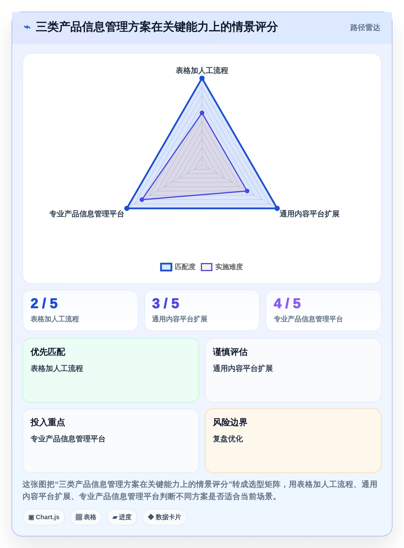 从选型到应用：2026年产品信息同步管理工具完全指南