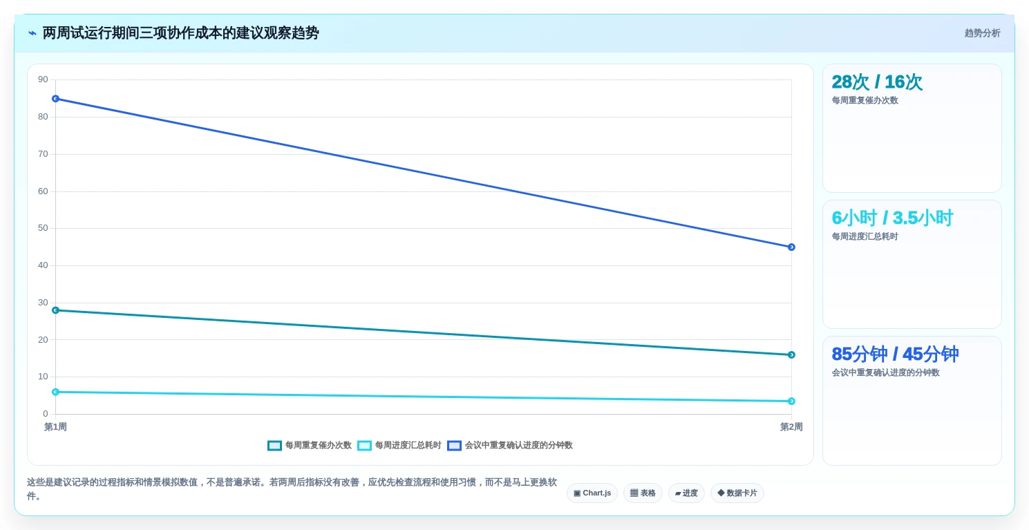 提升团队协作:2026年必备的5款好用的做计划软件工具推荐