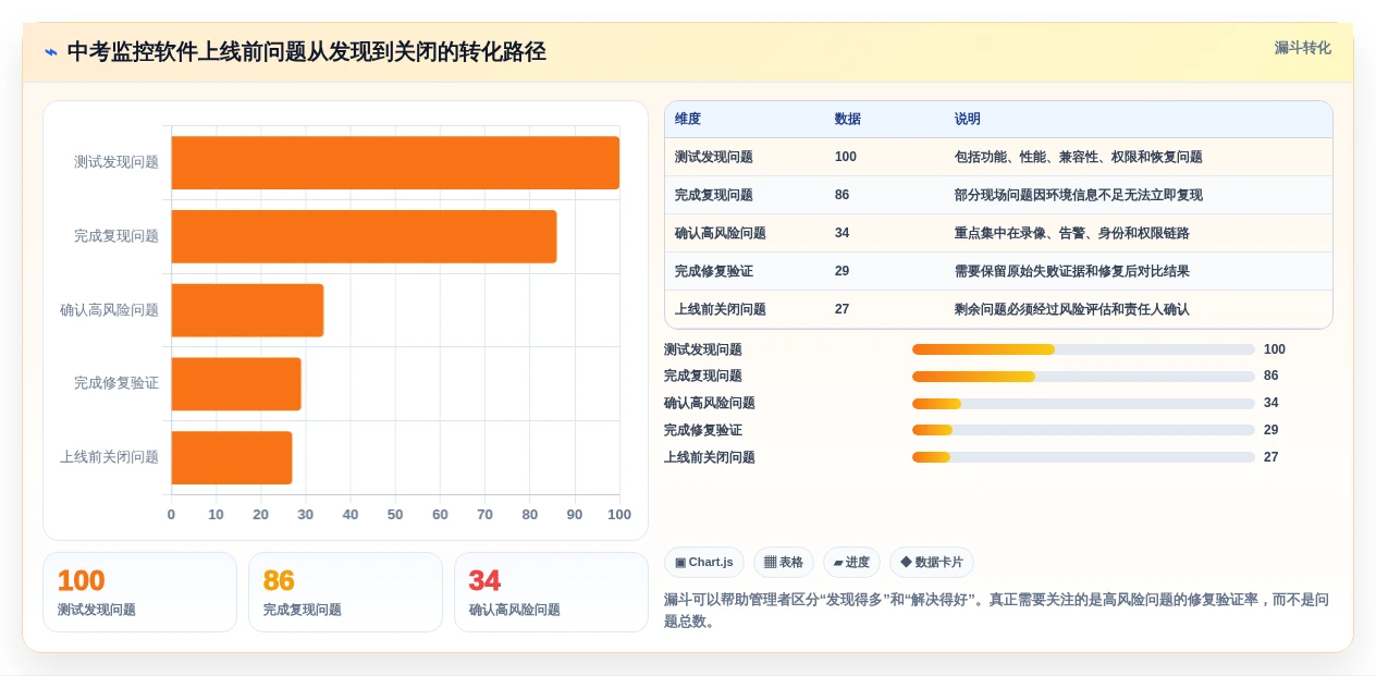 中考监控软件测试方案选型指南:2026年必备的7款高效工具