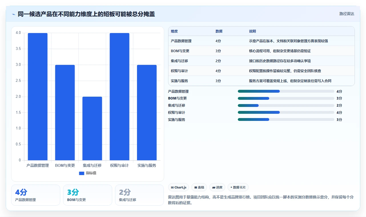 产品管理系统国产替代有哪些？2026年企业选型与功能对比全解析
