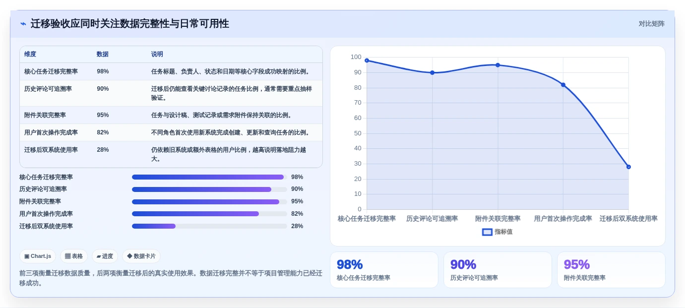 2026年效率之选:6款顶级任务排期软件全面对比