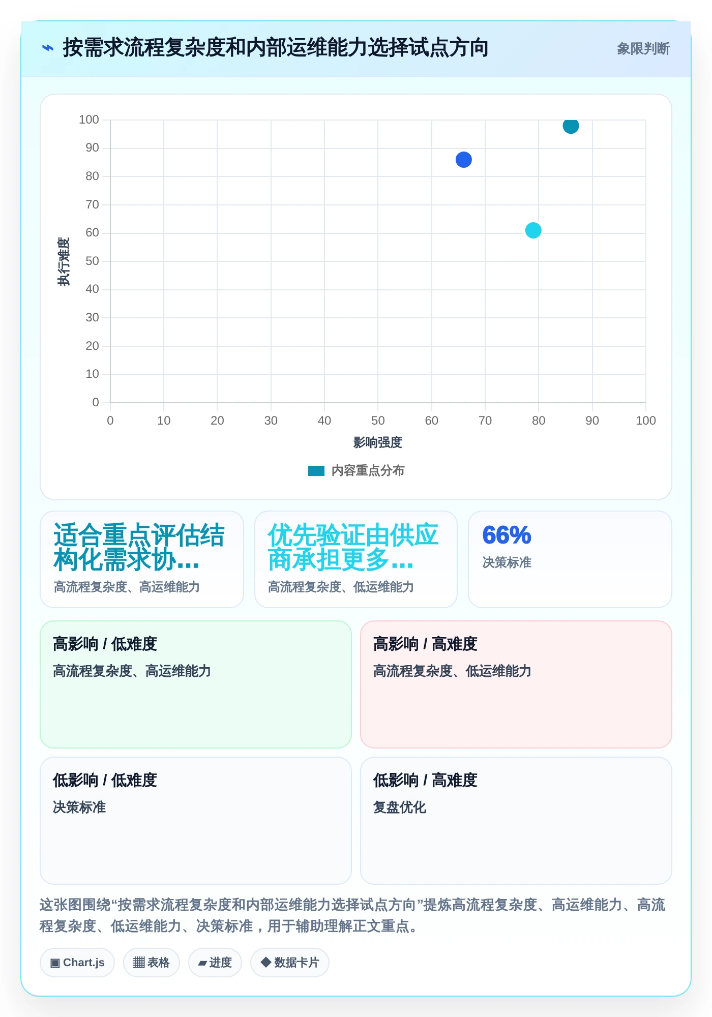 2026年必备:5大知识库需求工具深度对比
