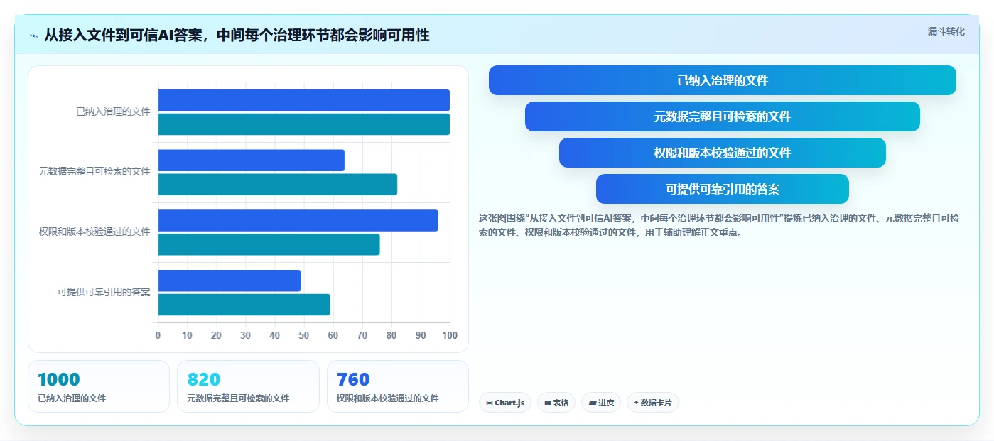企业数字化转型利器:2026年dms文档管理系统选型指南