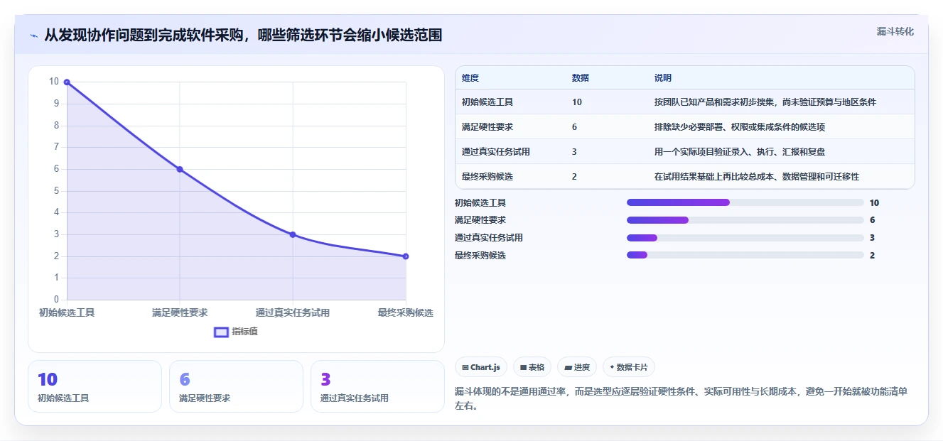 提升团队协作:2026年7大热门任务管理软件推荐