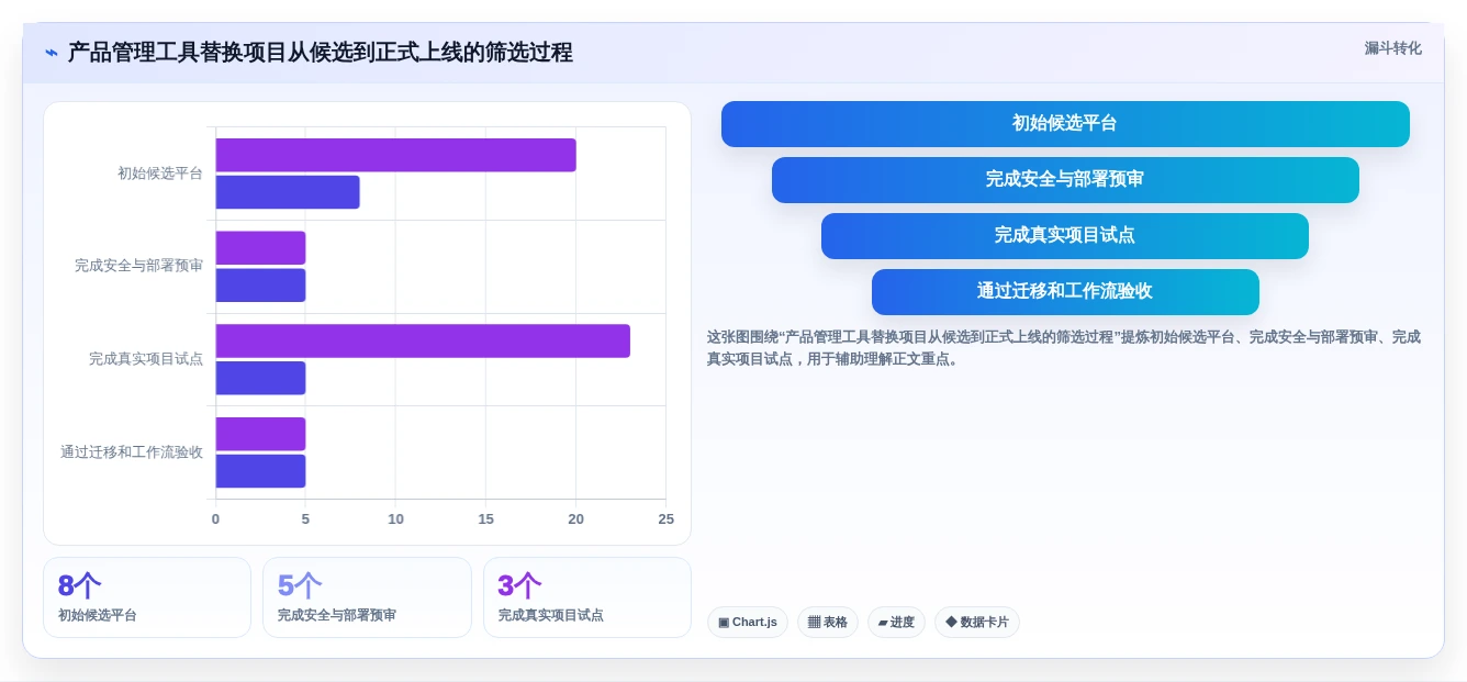 2026年产品管理工具选型测评:主流平台能力全面对比