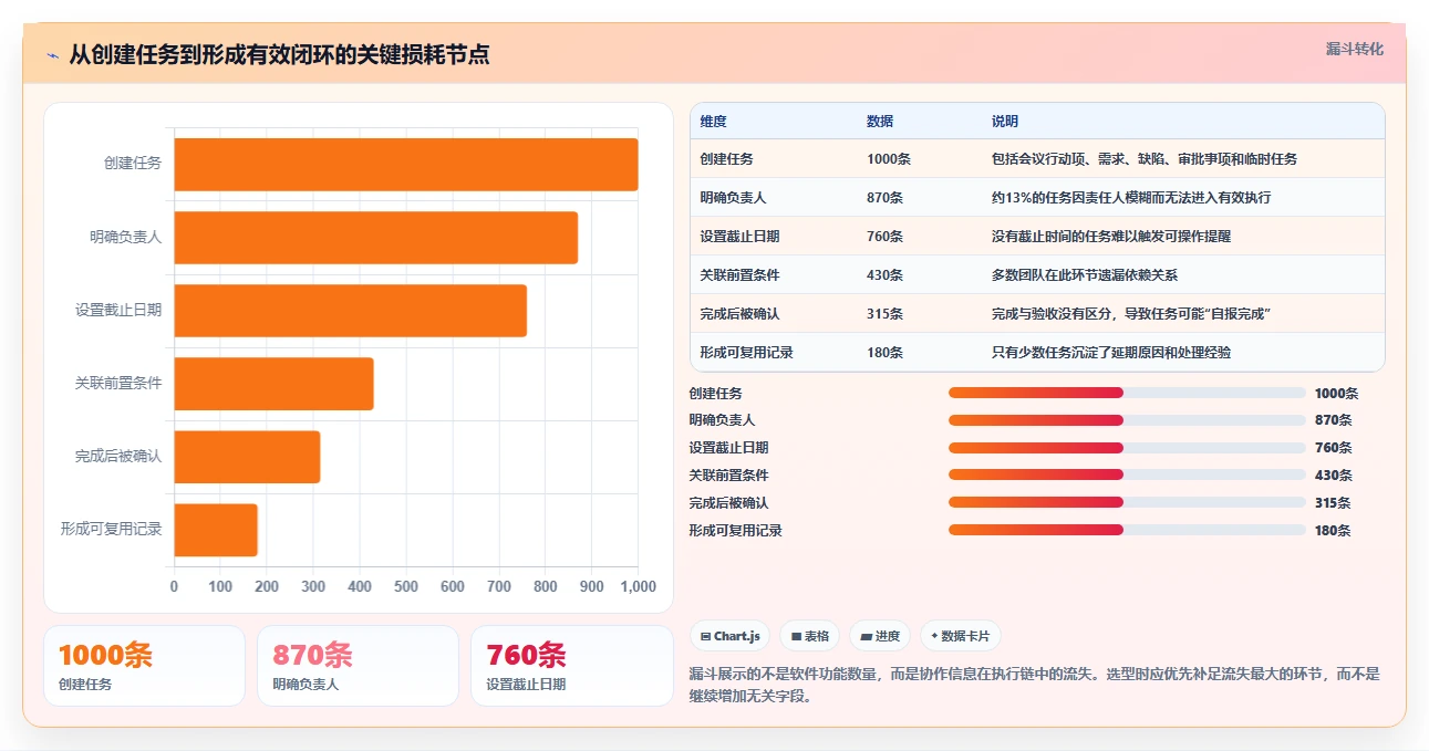 提升团队协作:2026年7款顶级工作计划安排提醒软件推荐