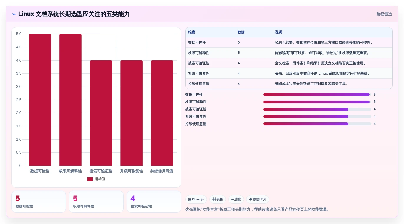Linux文档管理系统新趋势：2026年值得关注的5大创新工具推荐