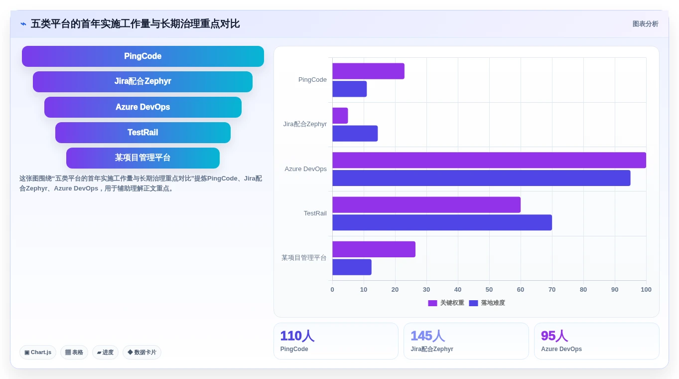 项目管理利器:2026年不可错过的5款系统测试平台推荐