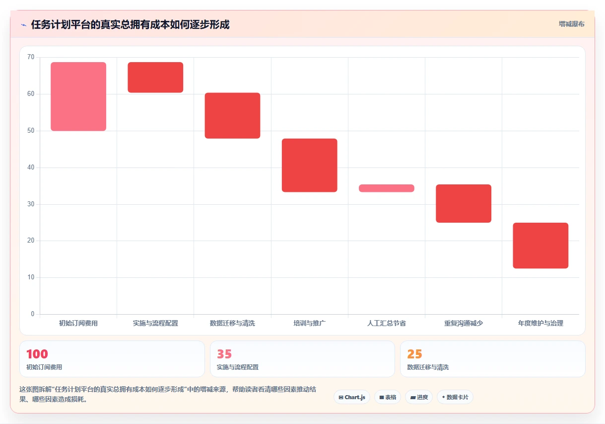 项目管理新趋势:2026年最受欢迎的7大在线任务计划网站盘点