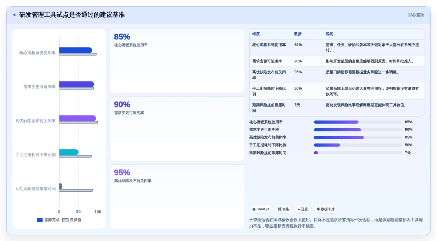 研发团队必看:2026年最受欢迎的5大管理bug的工具推荐