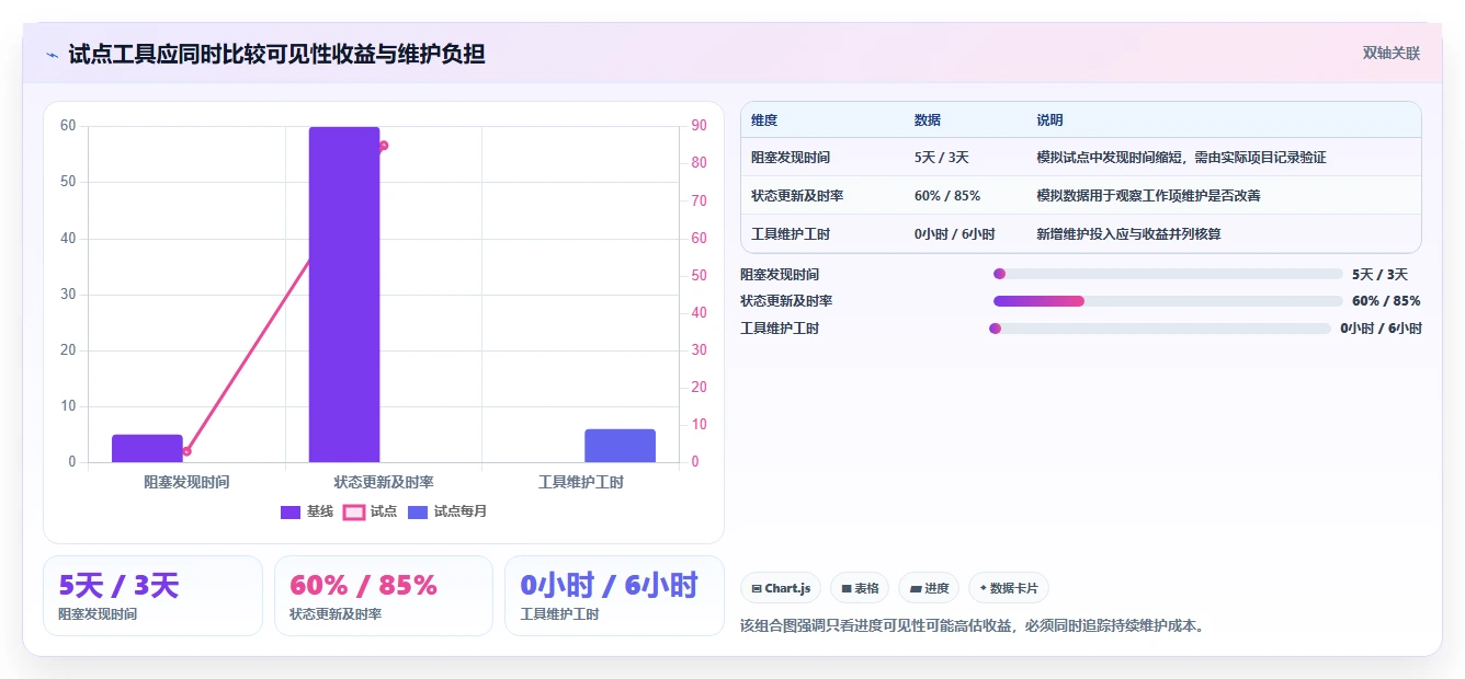 项目经理必读:2026年5大热门软件开发工具对比分析