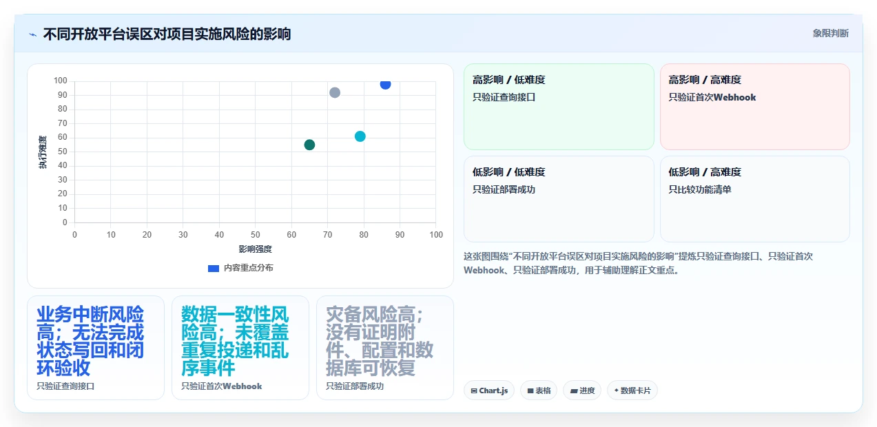 2026年支持开放平台的项目管理工具推荐与深度测评