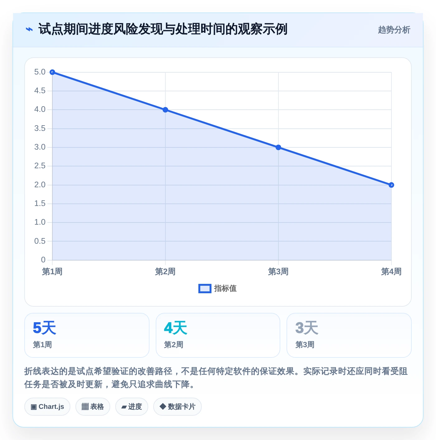 2026年项目管理利器:6款顶级做项目进度表的软件全面对比