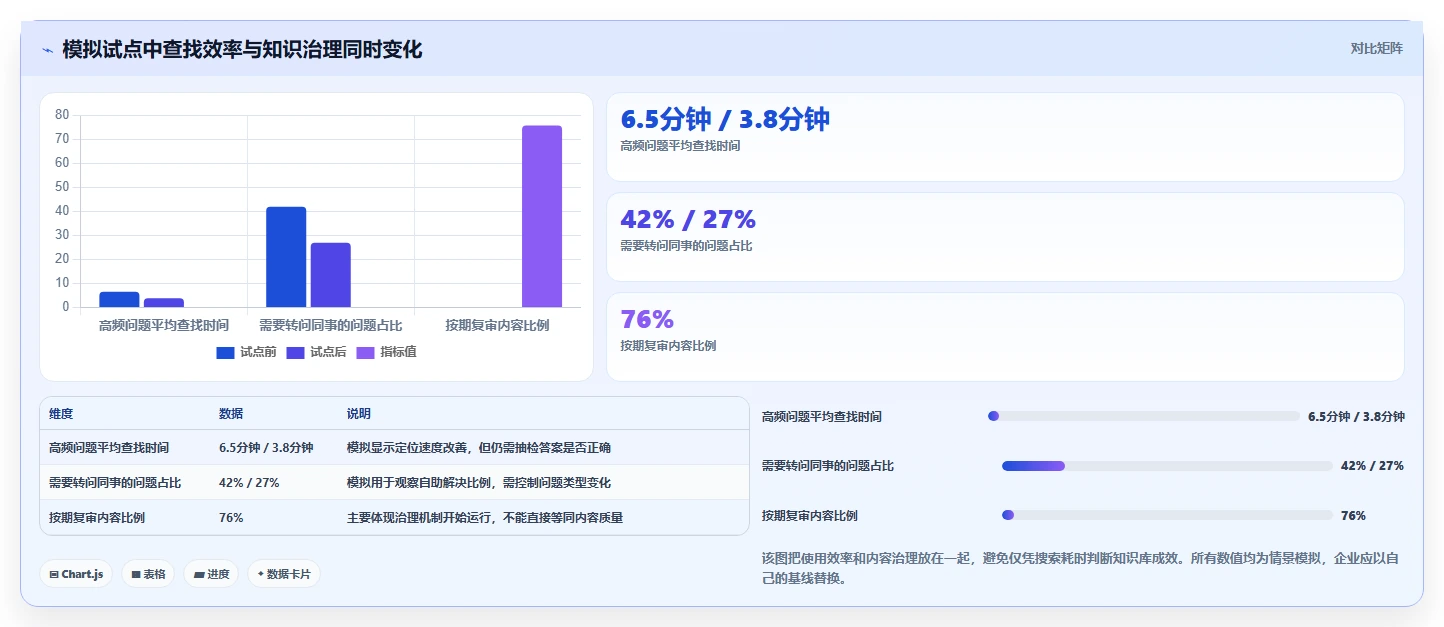 2026年最佳好用的知识库系统对比：6款工具助力企业效率提升