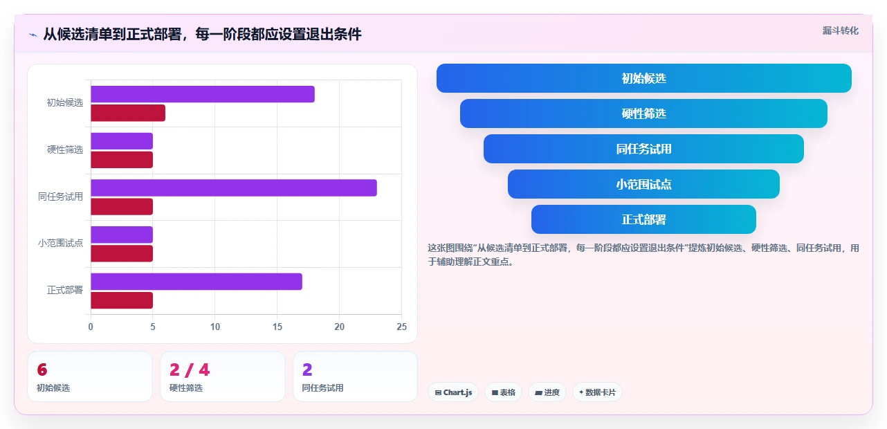敏捷开发平台工具选型指南:2026 年必备的 6 大工具