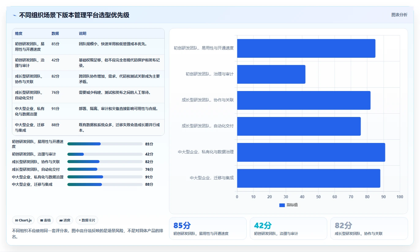 选对工具事半功倍:2026年版本管理平台或工具选型指南