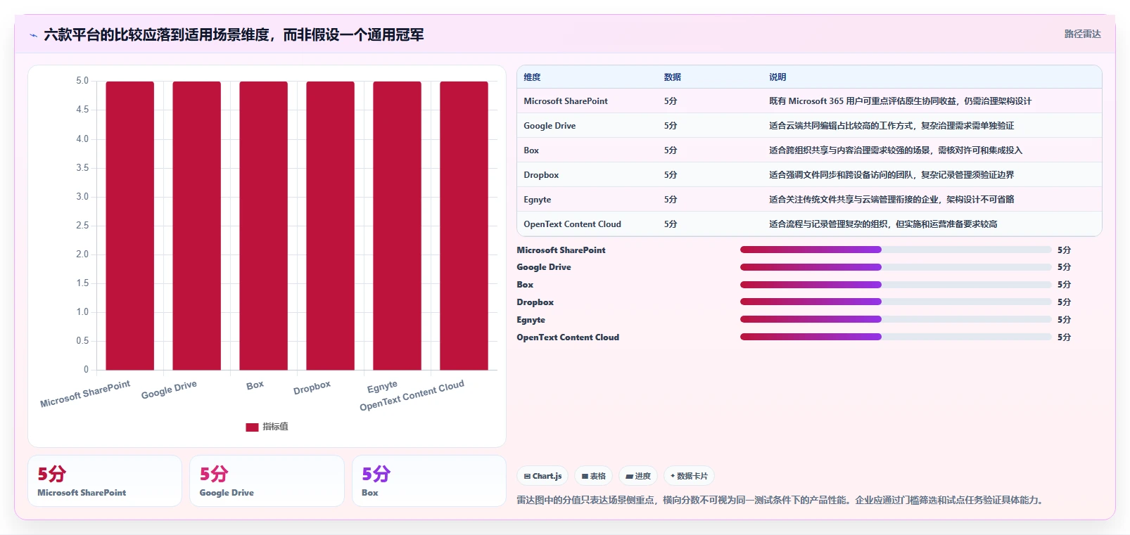 2026年文档存储平台大盘点：6款最受欢迎的企业级解决方案