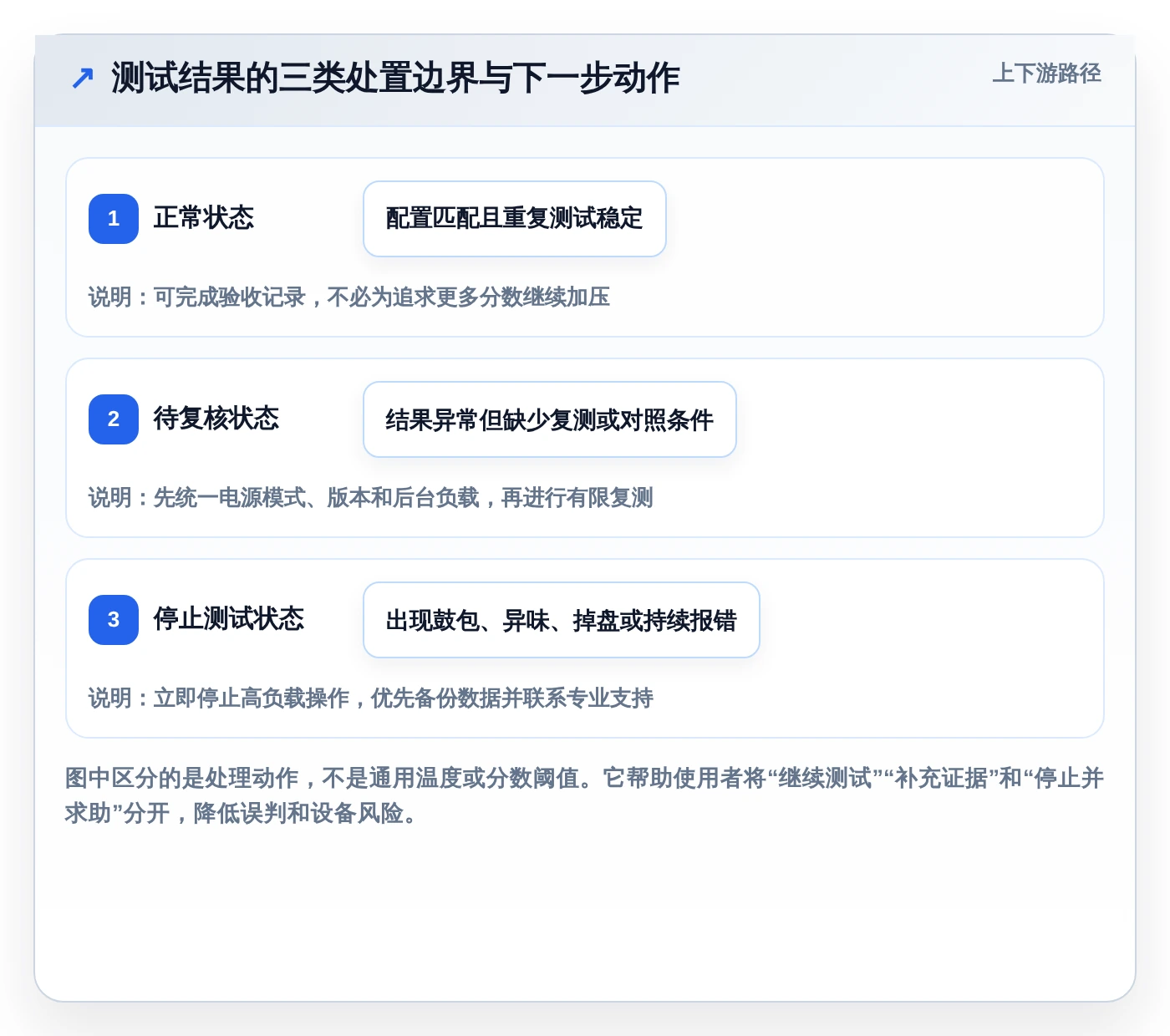 选对工具事半功倍:2026年度8大笔记本电脑功能测试软件推荐