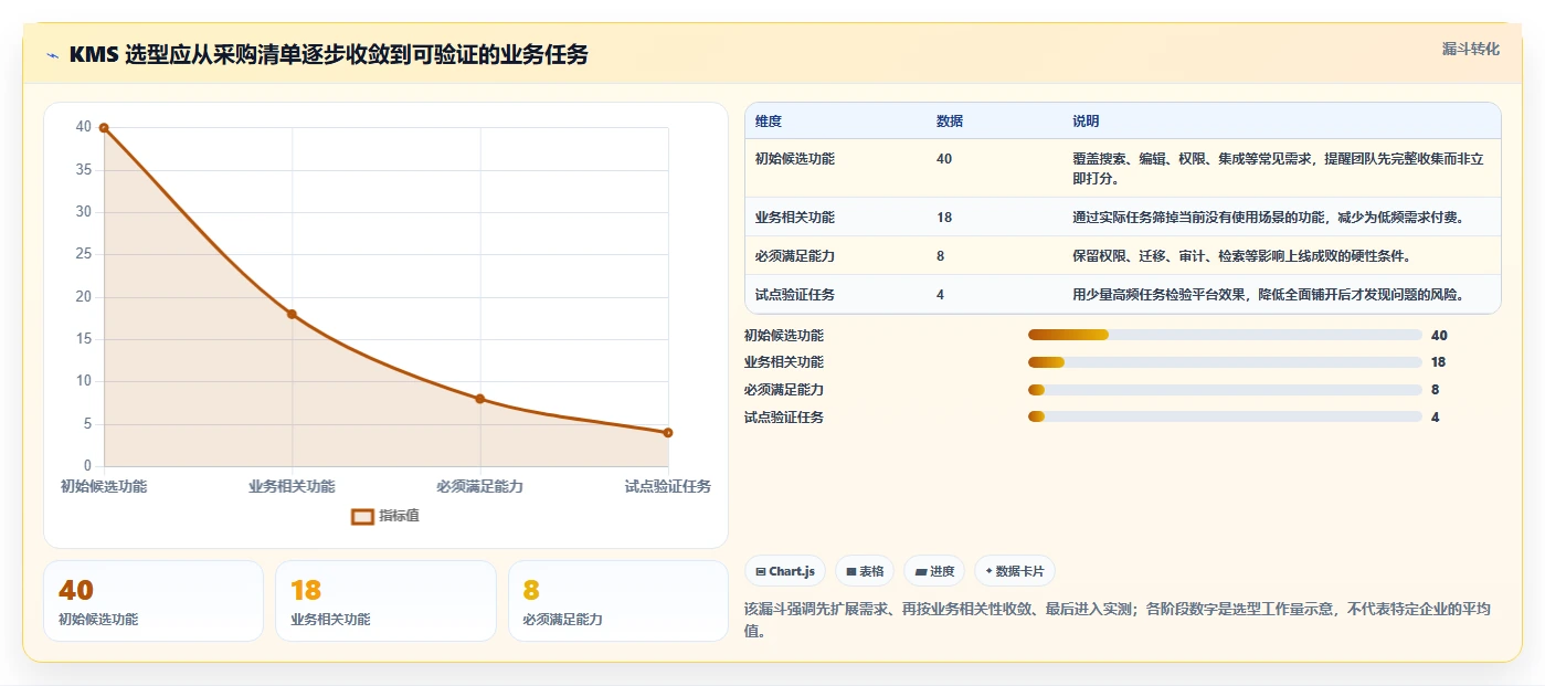 kms知识管理平台选型指南：2026年8个关键考量因素