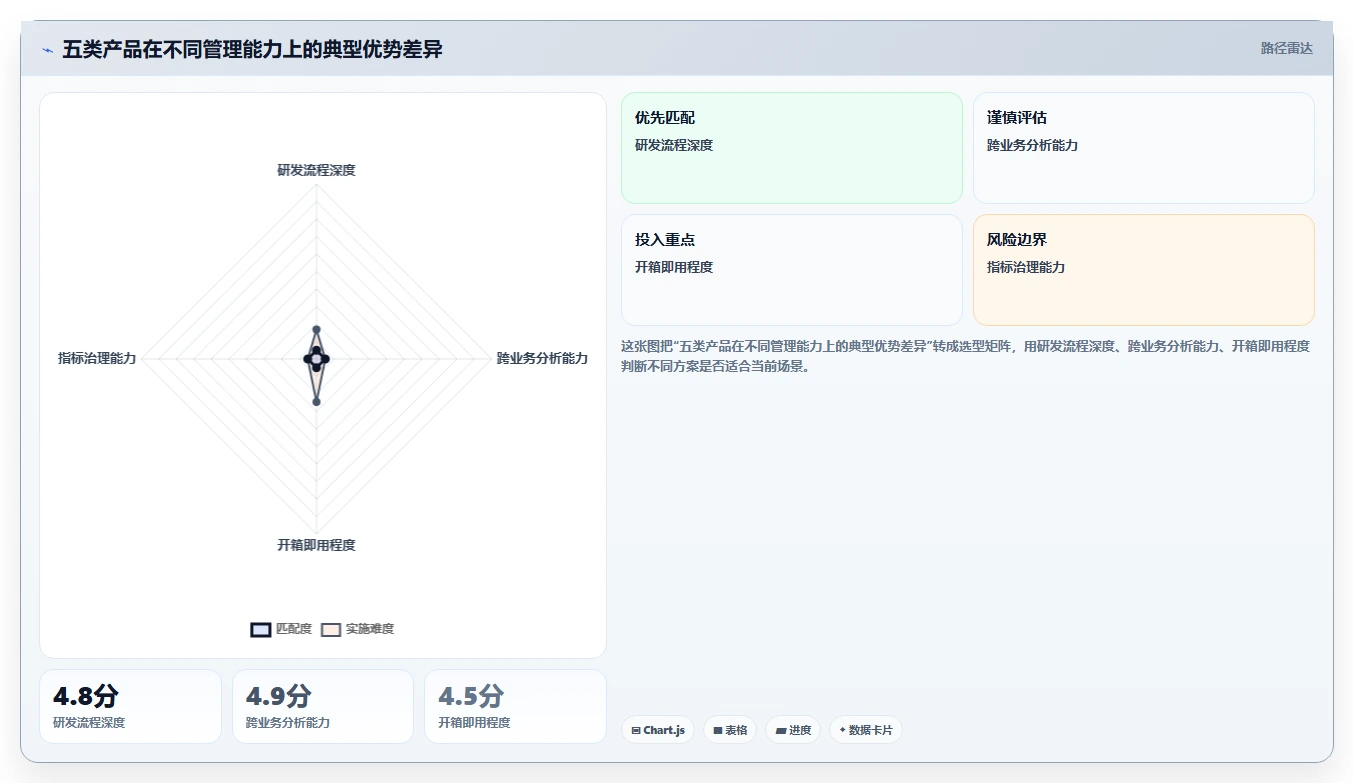 2026年数据可视化产品管理系统有哪些：深度测评与优选指南
