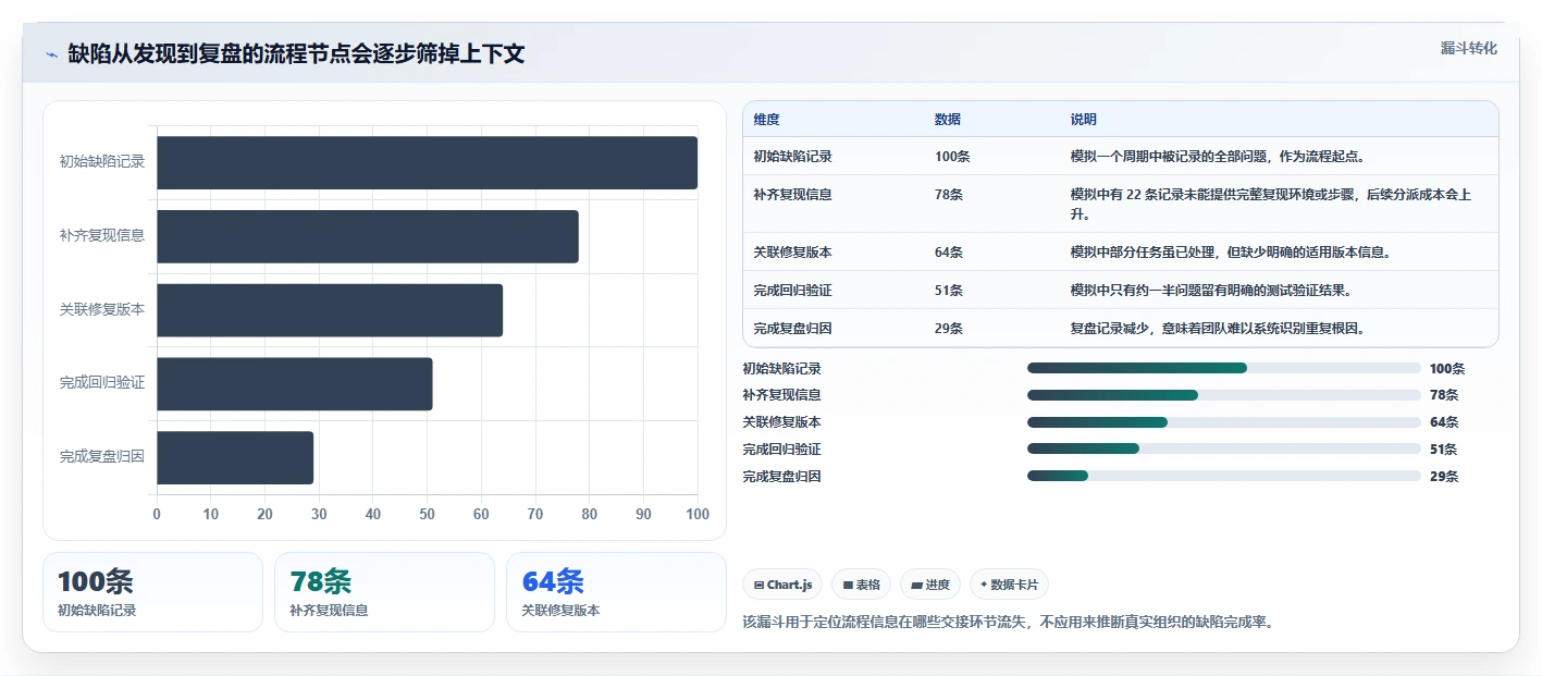 2026年效率之选：6大bug管理平台工具对比与推荐