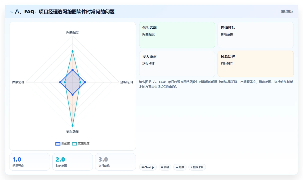 八、FAQ:项目经理选网络图软件时常问的问题