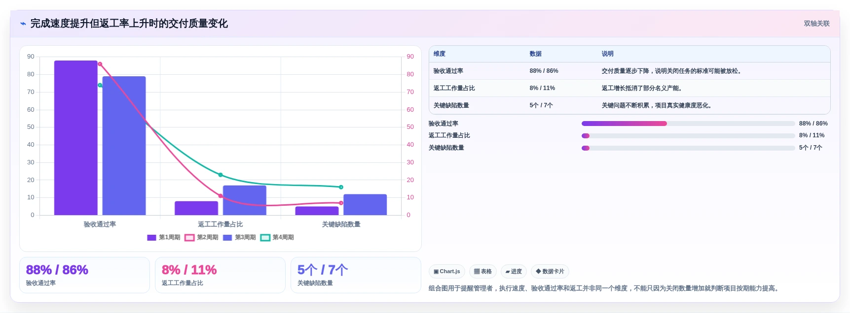 项目管理新趋势:2026年最受欢迎的5大项目进度评估表推荐