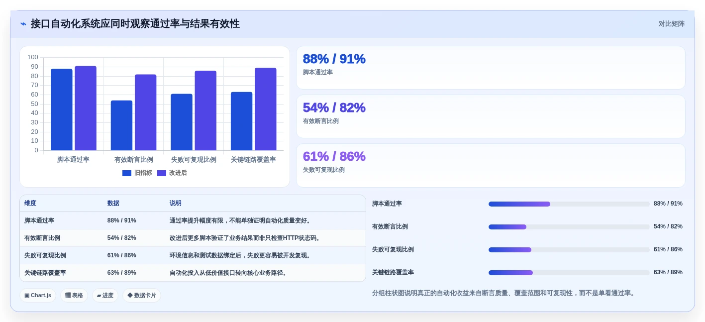 项目管理效率翻倍!2026年度5大测试系统模板推荐