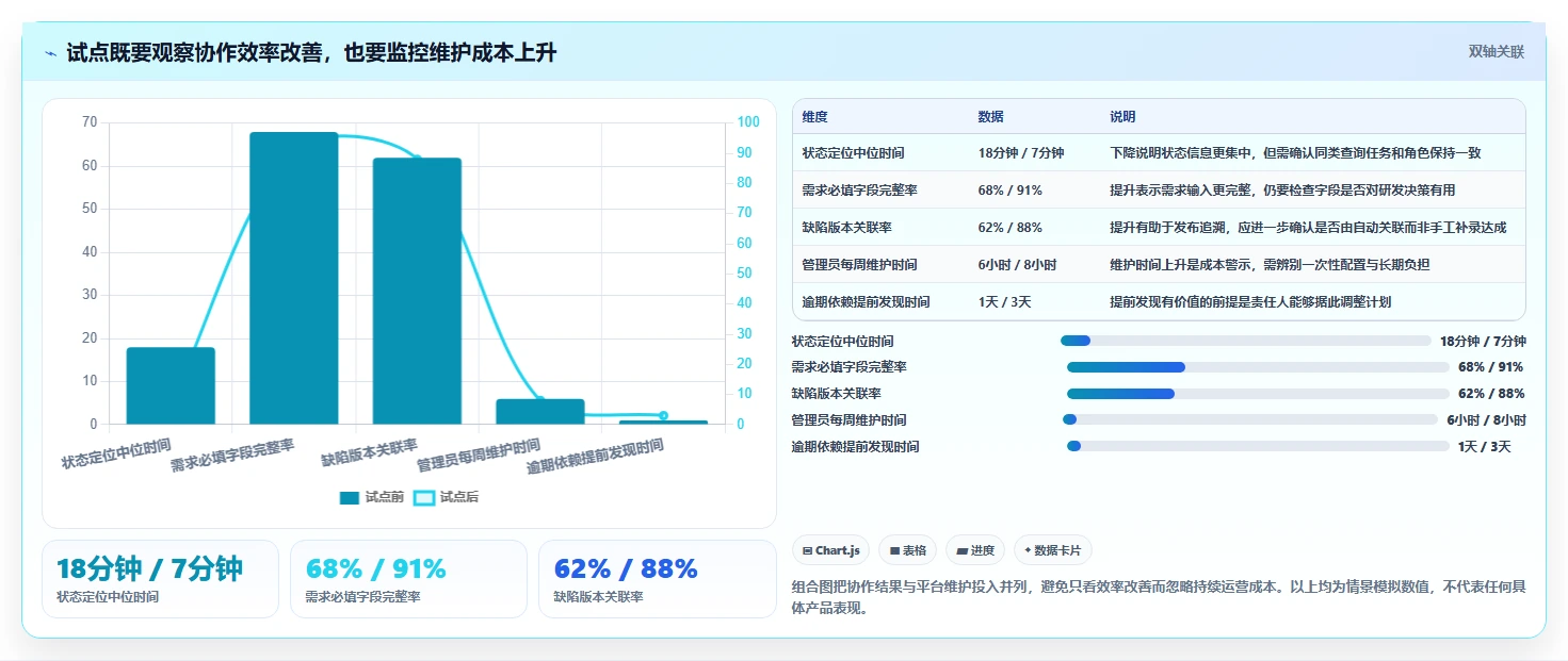 2026年Top5科技项目管理平台对比：如何选择最适合你的研发管理工具？