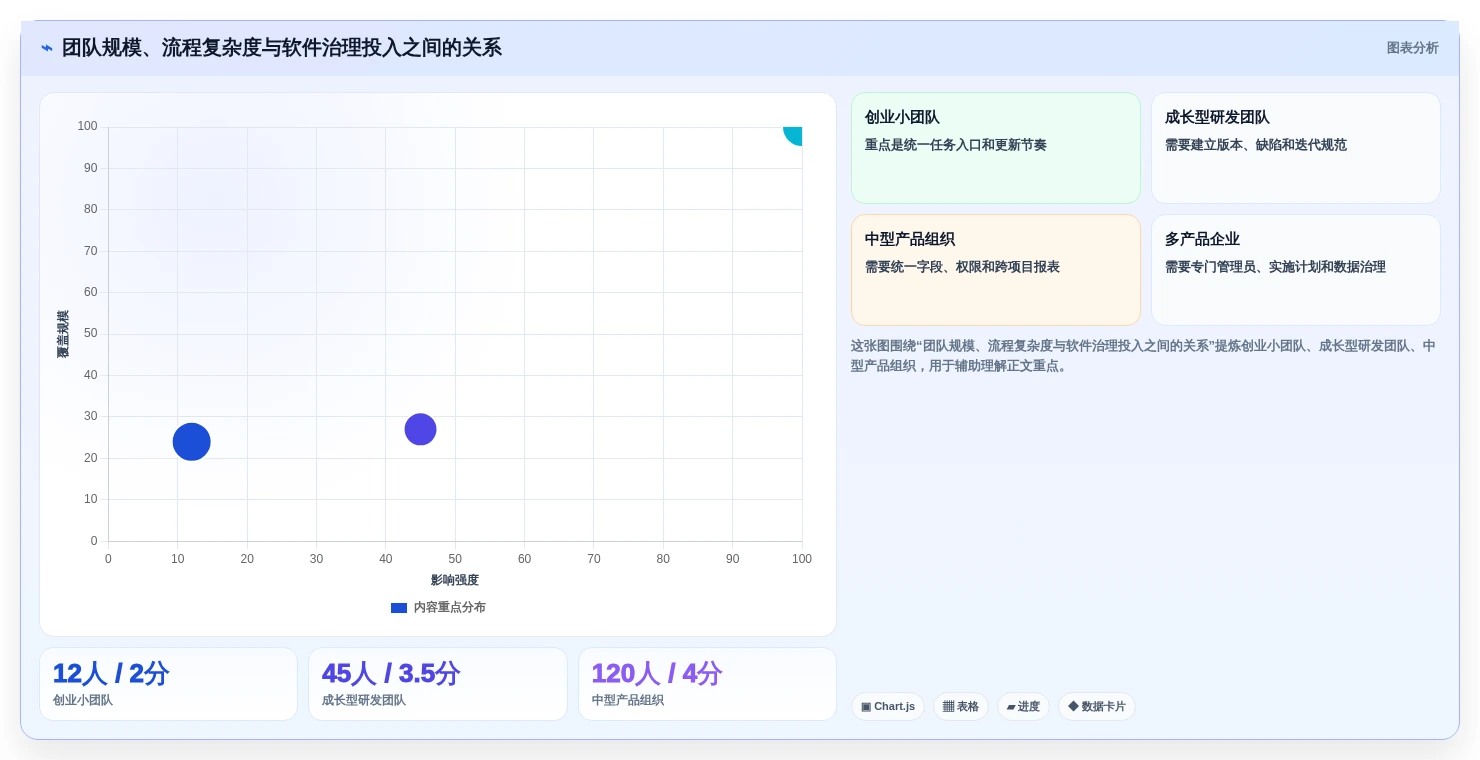 产品经理必看:2026年最受欢迎的6款产品研发项目管理软件有哪些?
