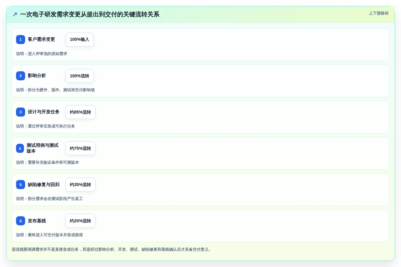解锁研发效率:2026年7款高效电子研发管理系统工具详细对比