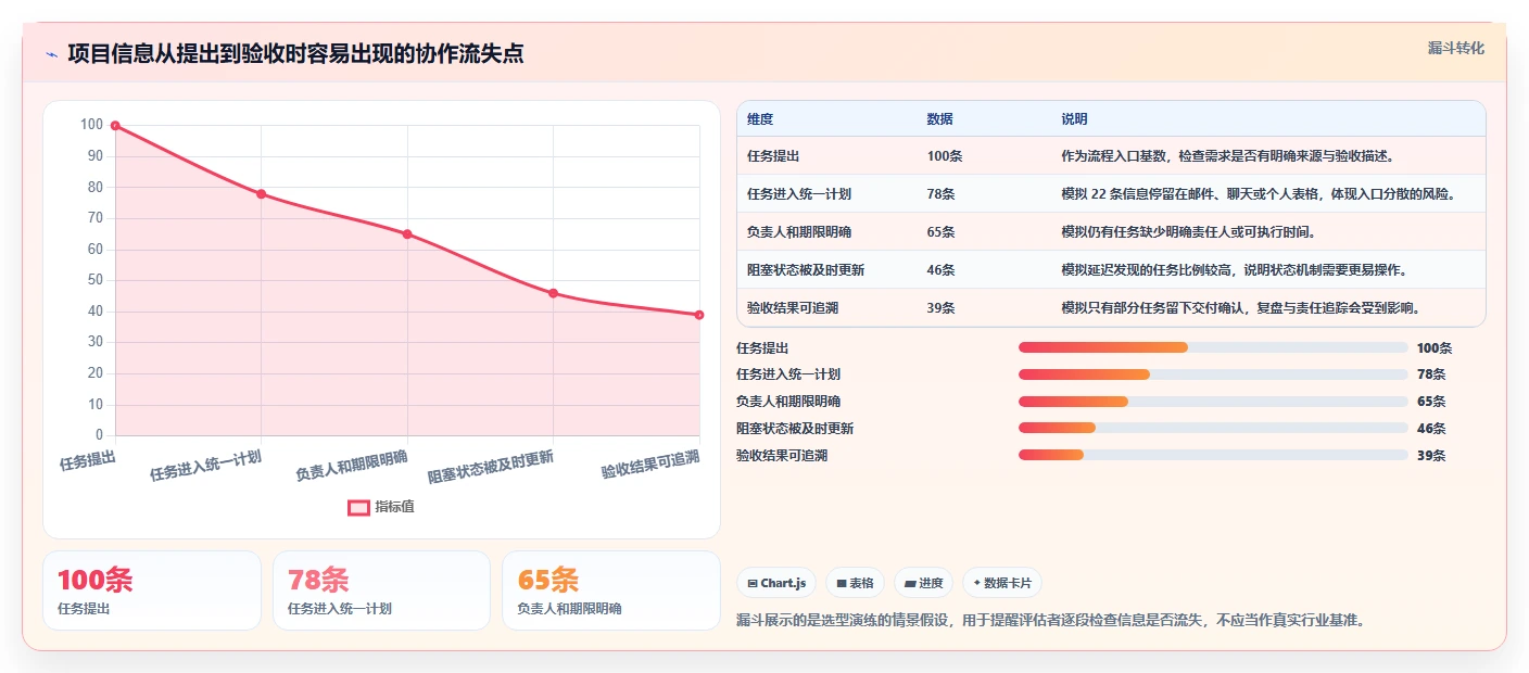 2026年效率之选:6款顶级project在线软件工具深度对比