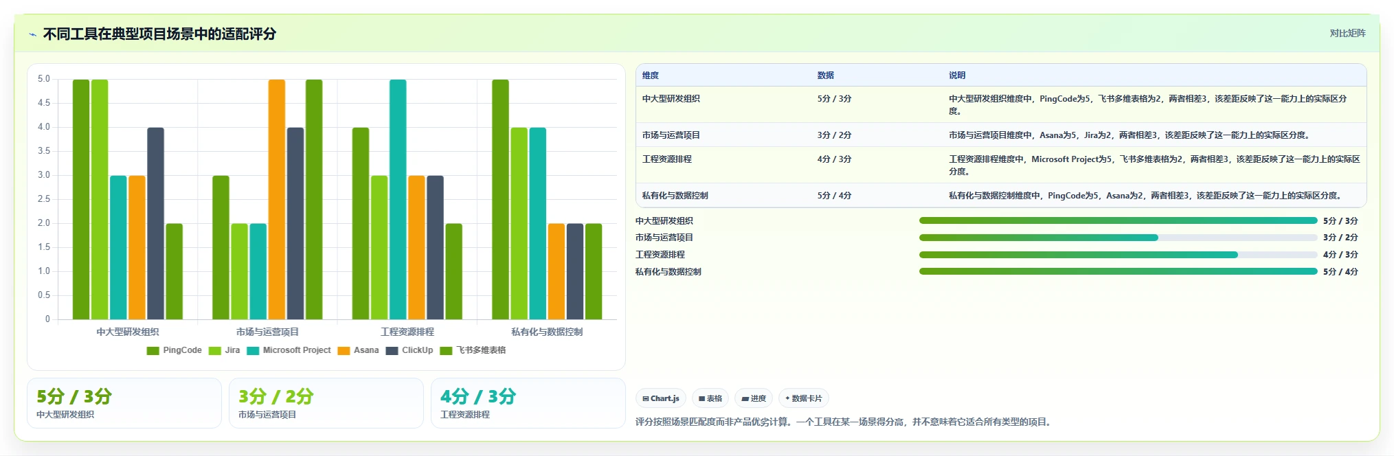 2026年效率革命：6大团队进度协调工具全面对比