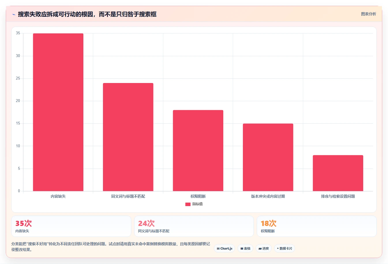 突破效率瓶颈:2026年5大企业知识管理平台工具推荐