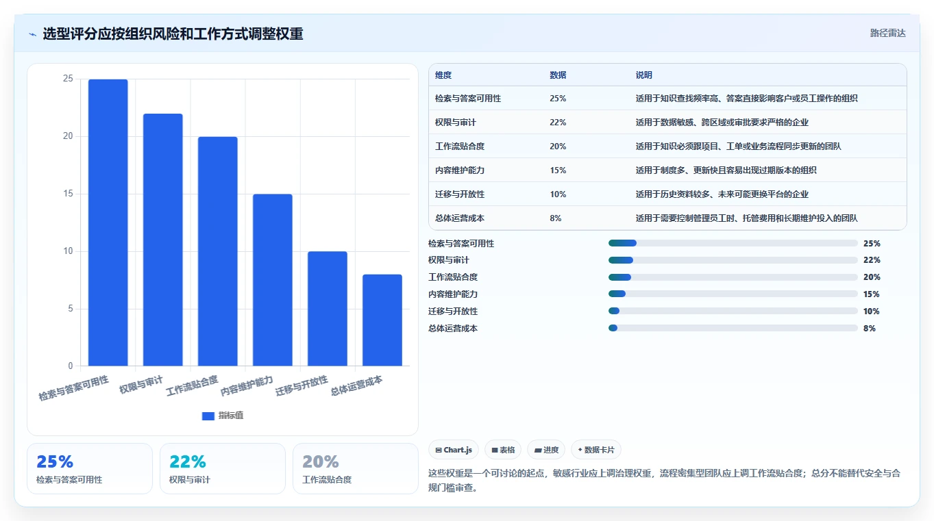 企业效率新境界:2026年值得关注的8大知识库搭建系统推荐