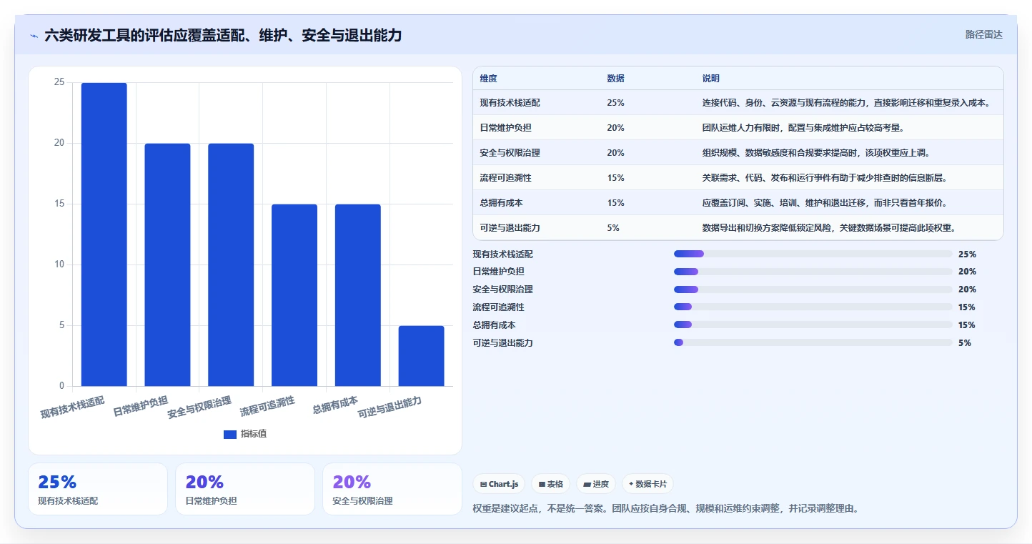 2026年创生团队云网选型指南:6大工具助力研发管理效率飙升