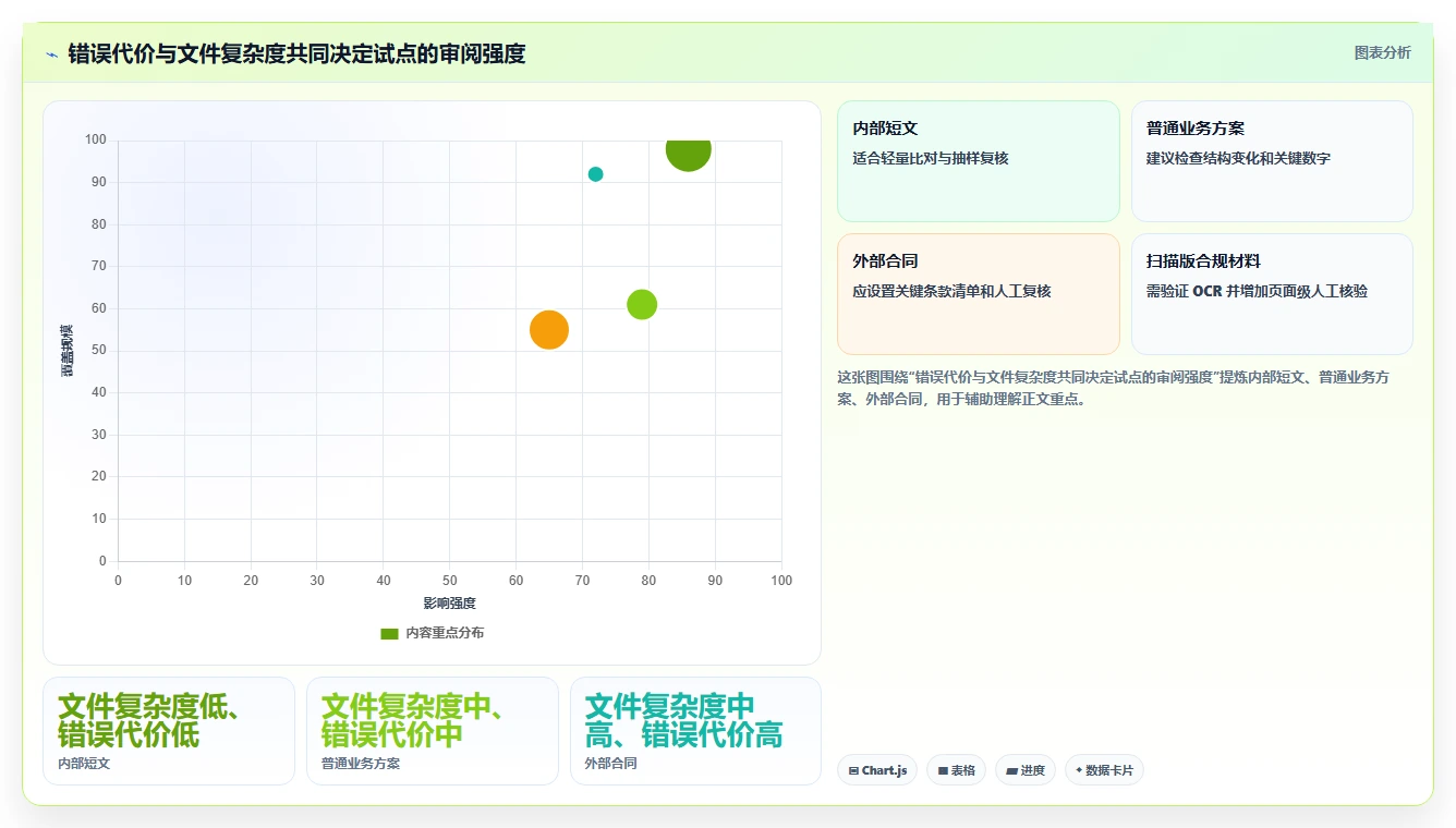 高效协作必备:2026年最受欢迎的5大文档对比系统