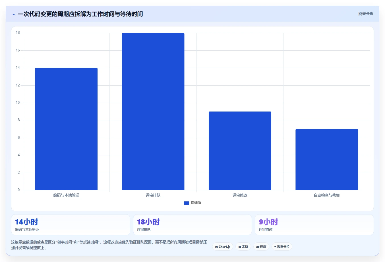 项目管理效率翻倍！2026年不容错过的6大版本控制管理工具推荐