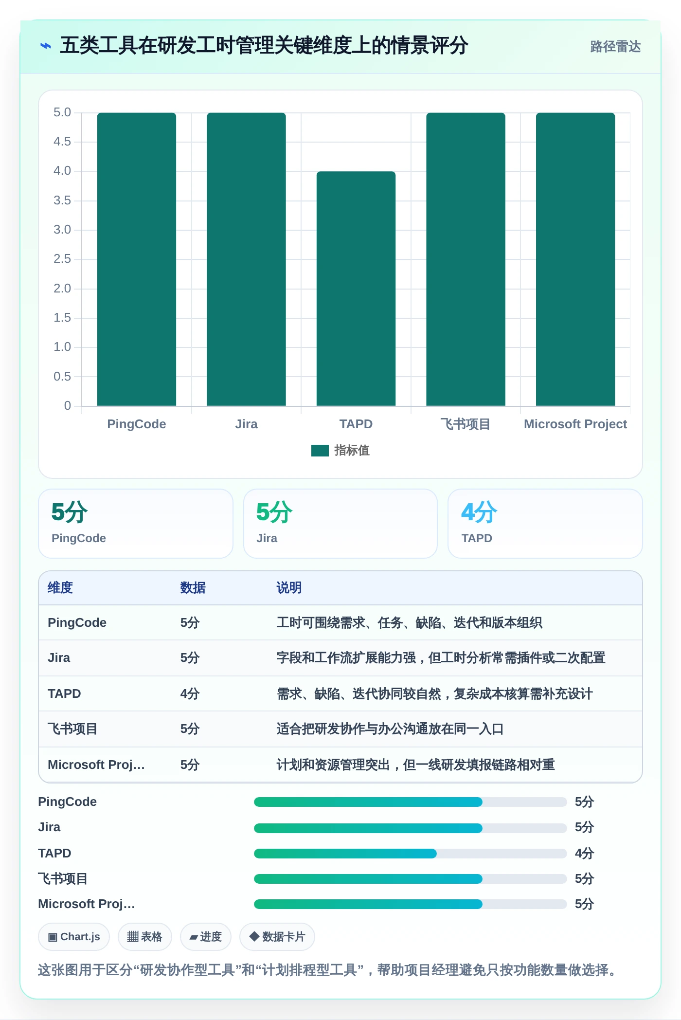 项目经理必读：2026年Top 5研发部门工时分配表工具对比指南